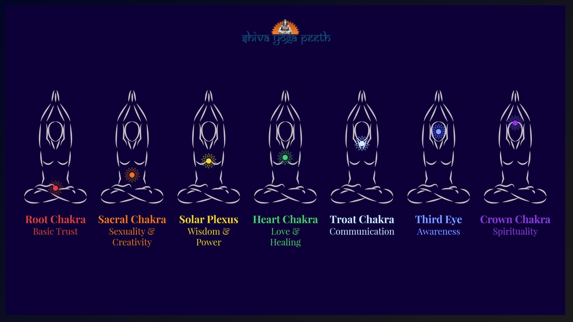 Mantras and Chanting in Yoga Training